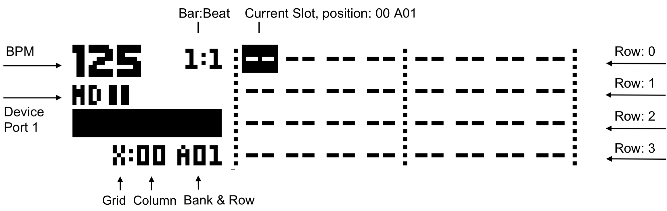 grid init annot
