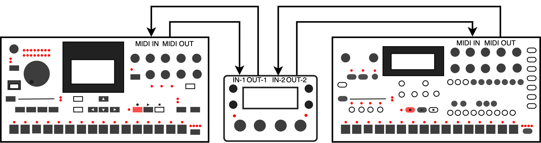 midi machines