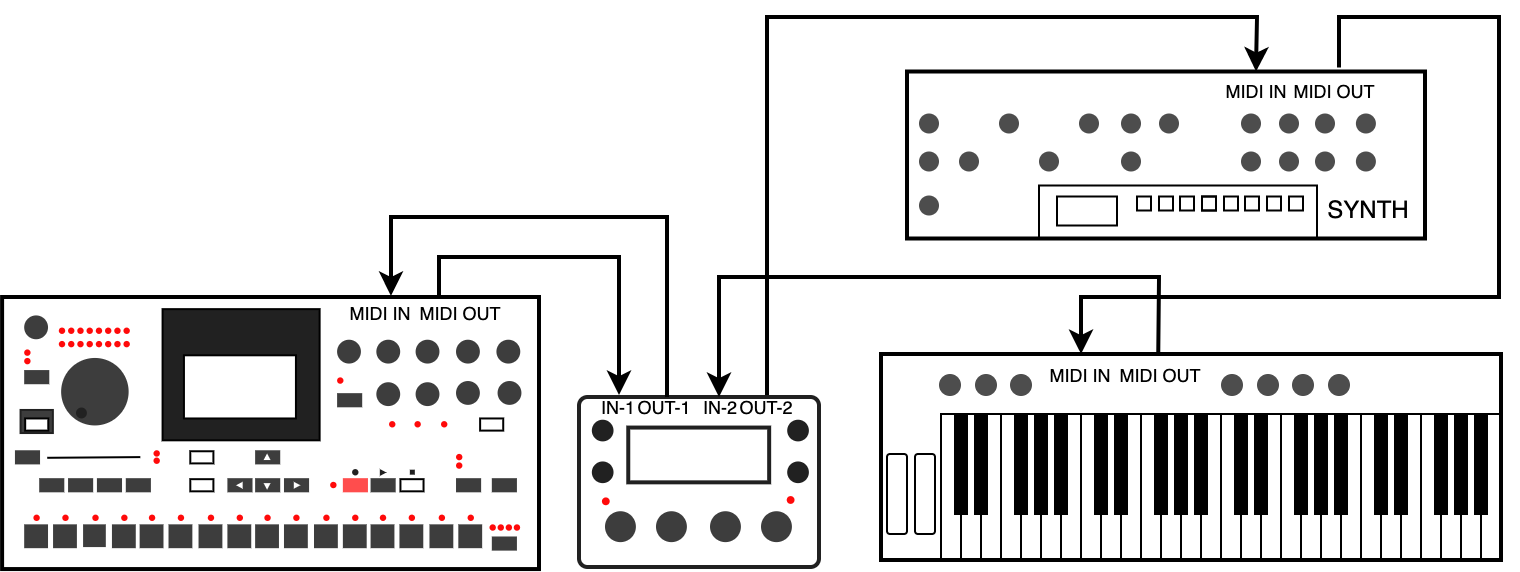 midi machines2